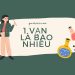 1 vạn là bao nhiêu? Cách quy đổi 1 vạn chuẩn nhất 2023